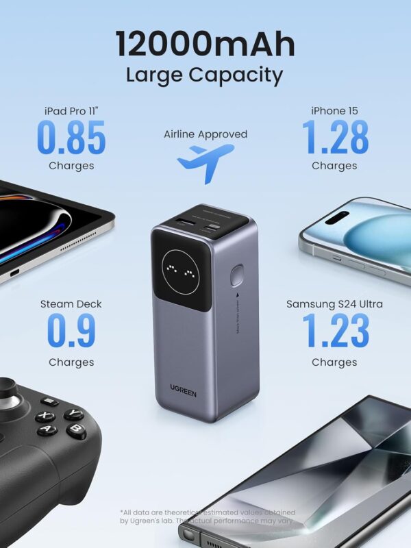 UGREEN 12000mAh 100W Nexode Fast Charging Power Bank - Image 7