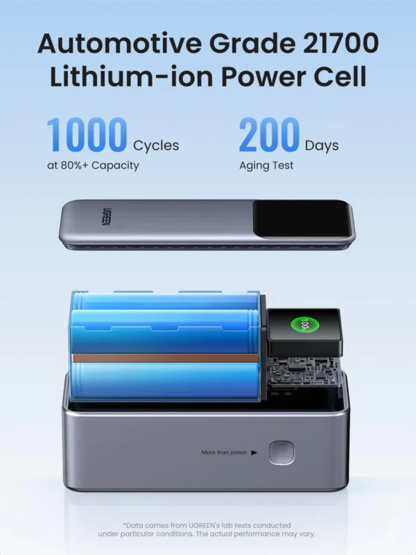 UGREEN Nexode Power Bank 20000mAh 130W with Smart Digital Display - Image 6