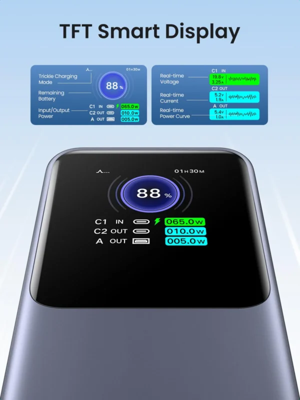 UGREEN Nexode Power Bank 20000mAh 130W with Smart Digital Display - Image 2