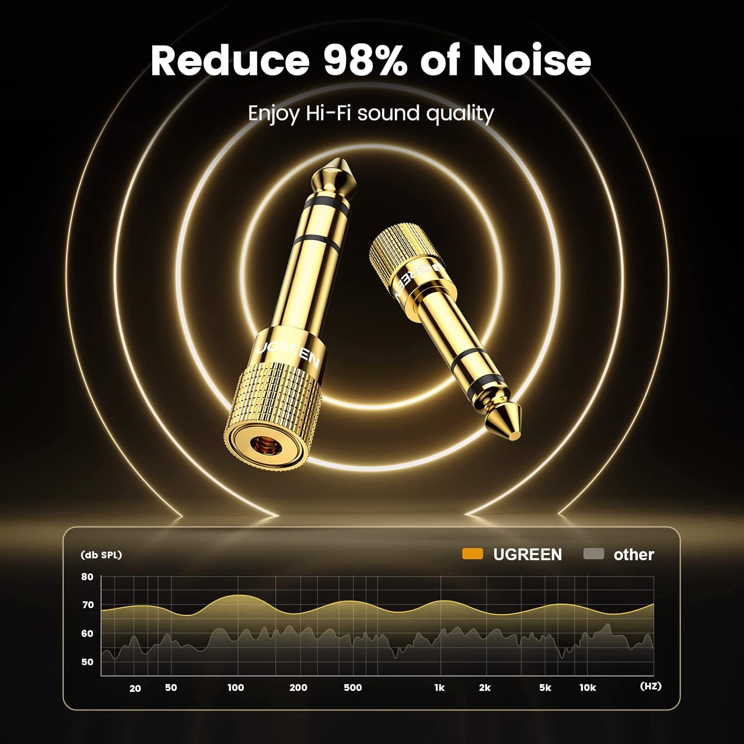 UGREEN 6.5mm Male to 3.5mm Female Audio Adapter – 20503 - Image 3