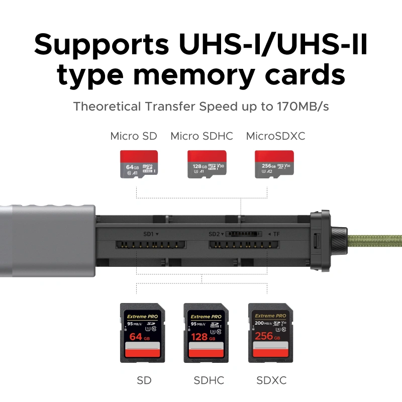 UGREEN Multi-Function Card Reader Case – CM856 - 55899 - Image 6