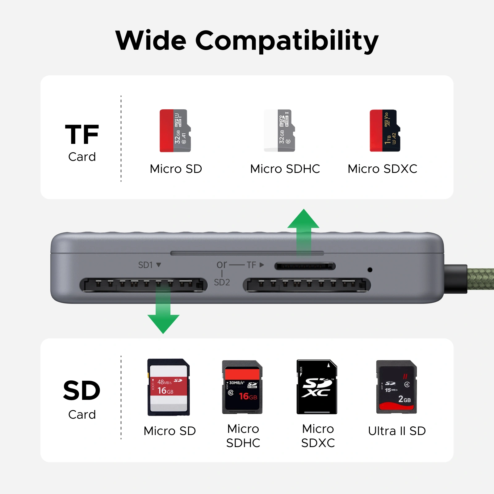 UGREEN Multifunction TF/SD Dual Card Reader Case – CM868-55886 - Image 4