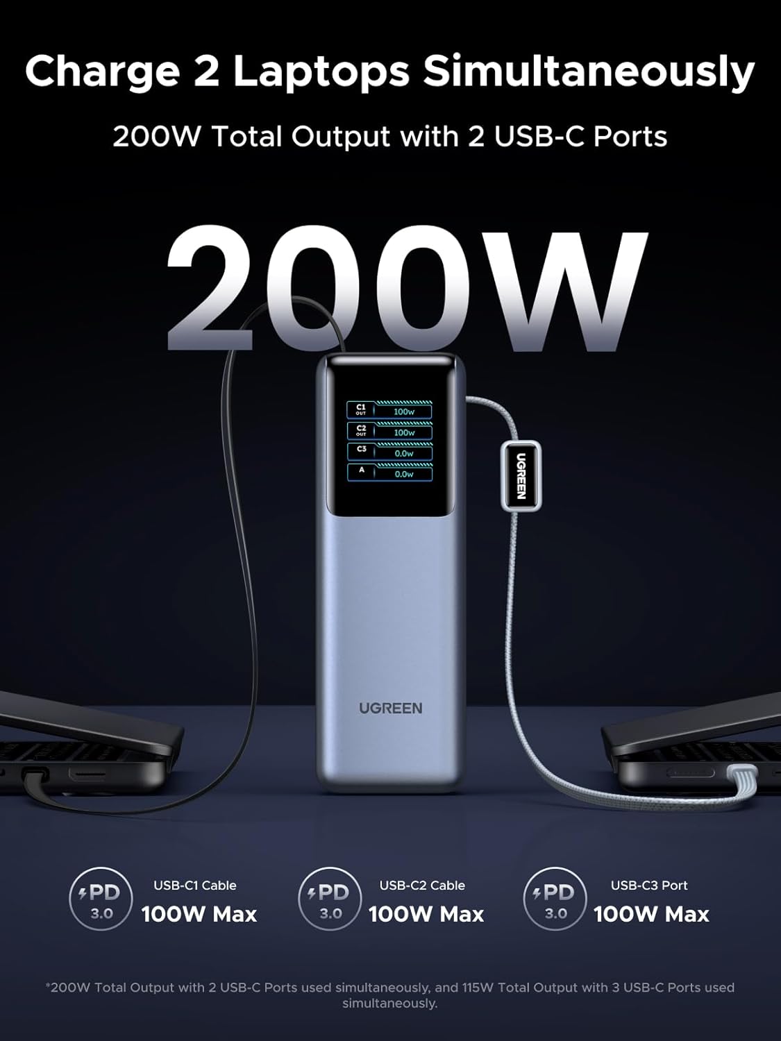 UGREEN 25000mAh 200W Nexode Pro Power Bank with Dual Built-in USB-C Cables – PB728 – 75702B - Image 6