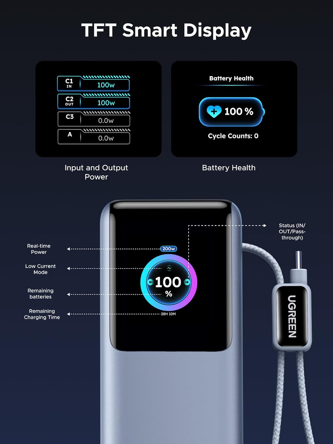 UGREEN 25000mAh 200W Nexode Pro Power Bank with Dual Built-in USB-C Cables – PB728 – 75702B - Image 7