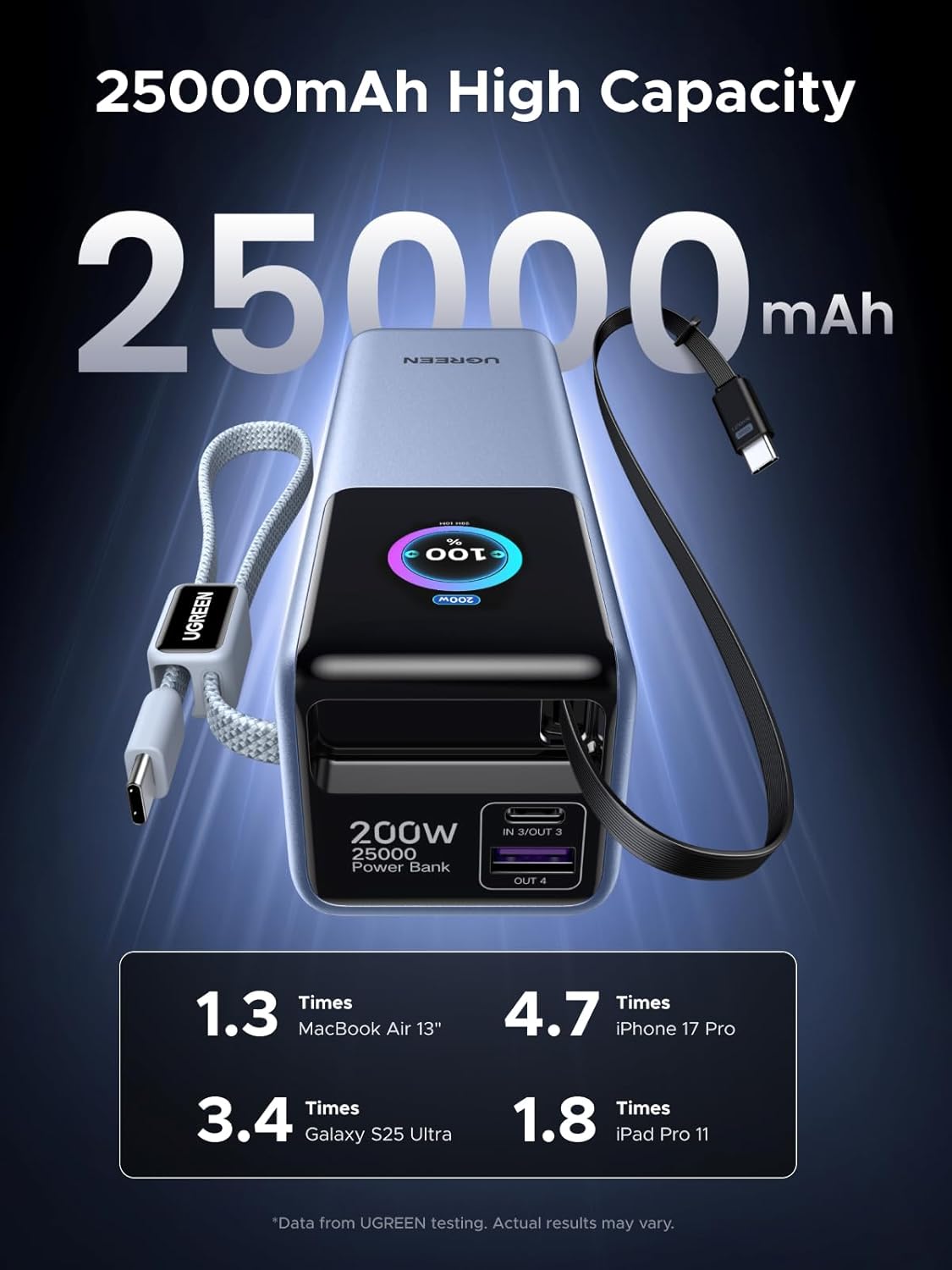 UGREEN 25000mAh 200W Nexode Pro Power Bank with Dual Built-in USB-C Cables – PB728 – 75702B - Image 3