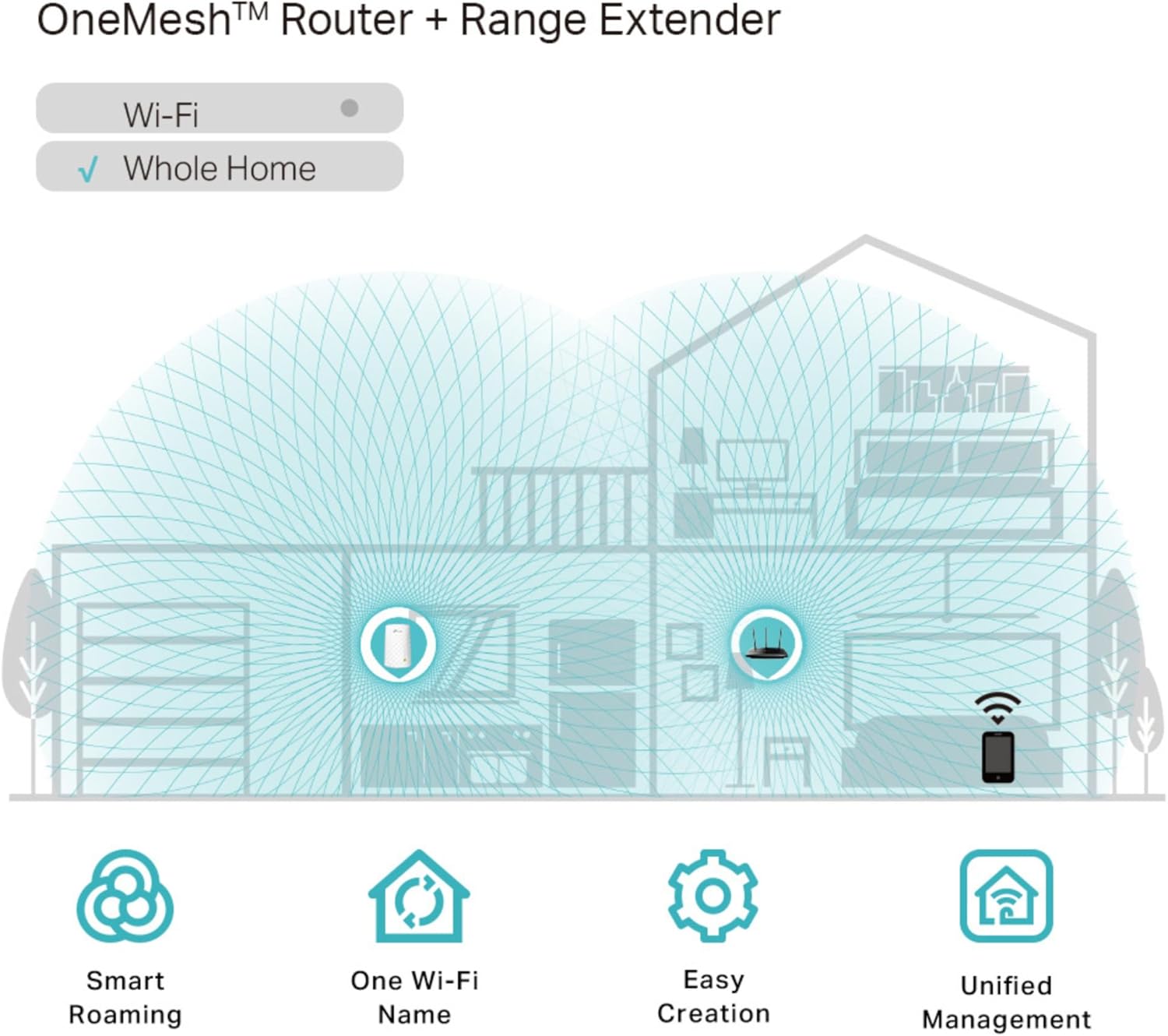 TP-Link RE200 AC750 Dual Band Wi-Fi Range Extender - Image 4