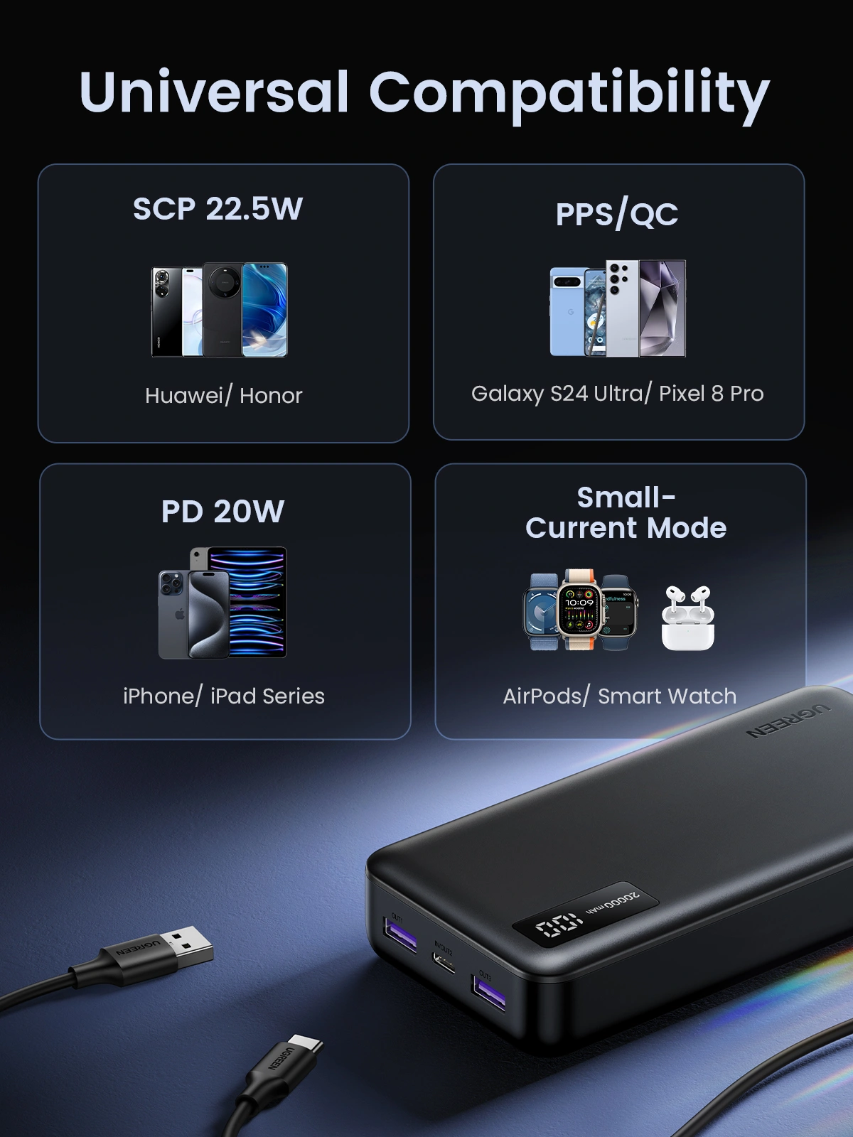 UGREEN 20000mAh 20W Two-Way Fast Charging Power Bank – PB312 - 25683 - Image 8
