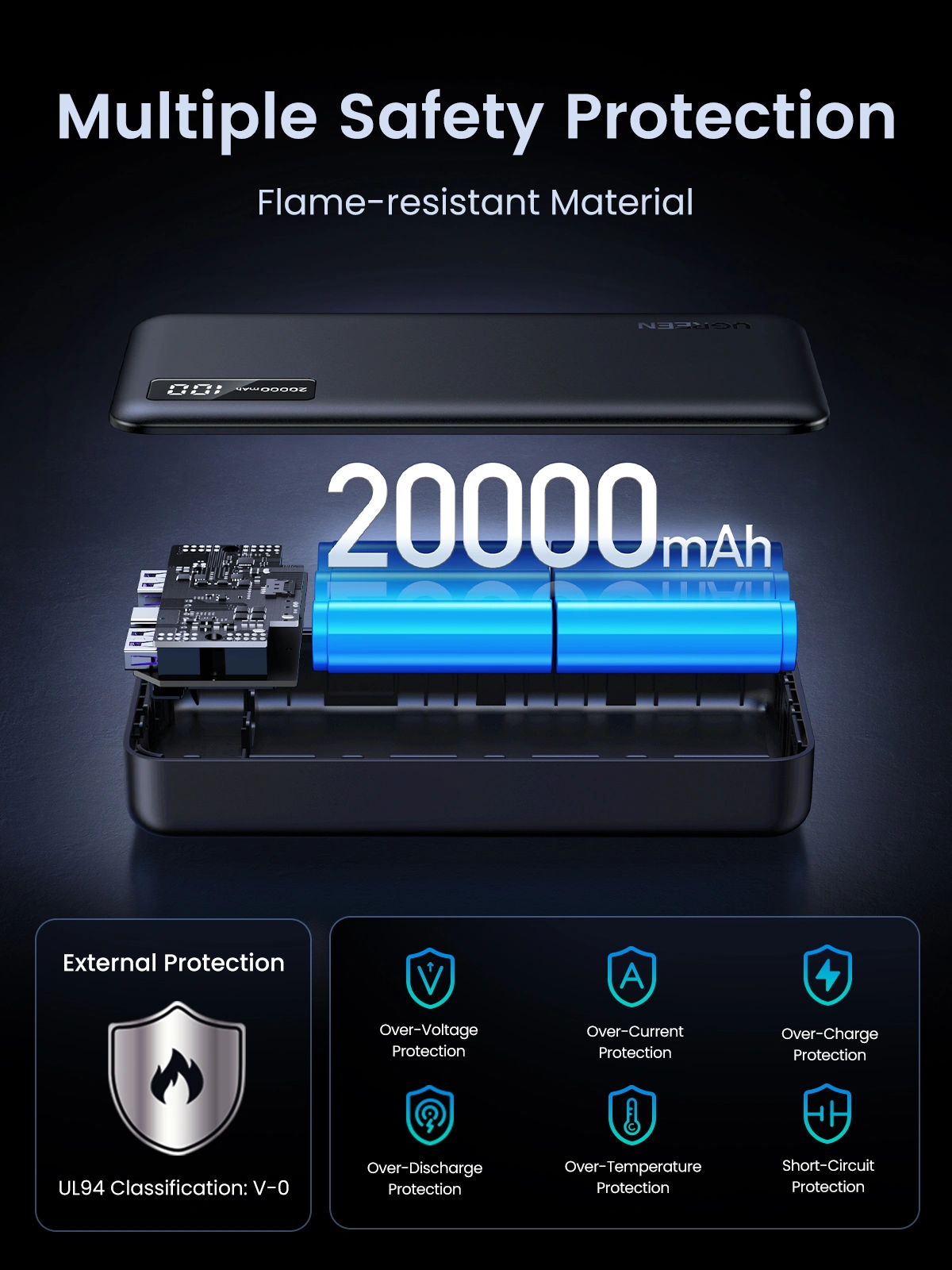 UGREEN 20000mAh 20W Two-Way Fast Charging Power Bank – PB312 - 25683 - Image 7