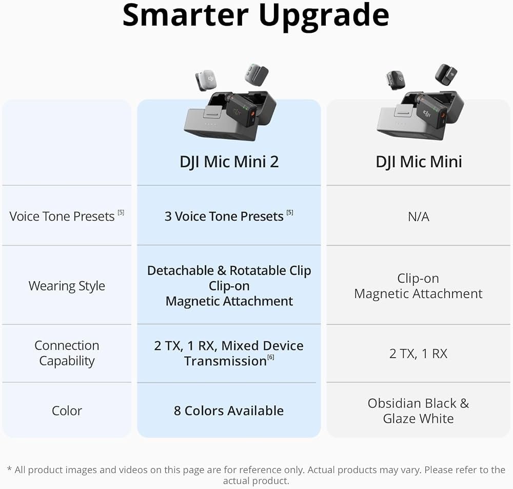 DJI Mic Mini 2 (2 TX + 1 Standard RX + Charging Case) - Image 2